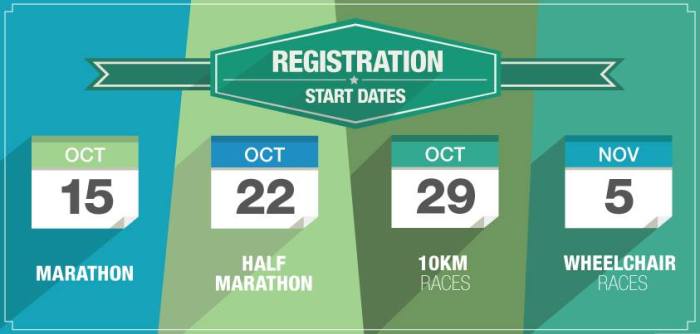 HK Marathon 2014 Registration